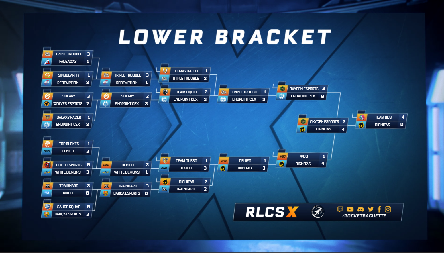 RLCS X Split 2 Rocket Baguette